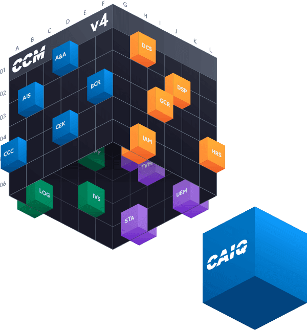 A graphic representing the Cloud Controls Matrix (CCM)