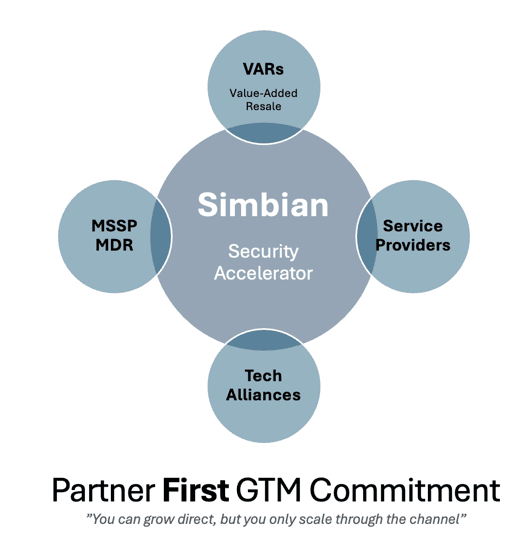Partner First GTM Commitment